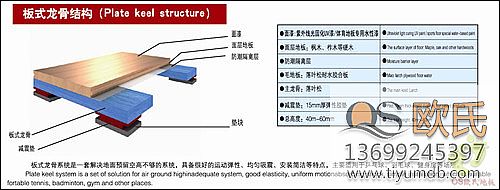 �\(y��n)��(d��ng)ľ�ذ��ʽ���ǽY(ji��)��(g��u)